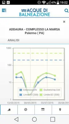 Acque di Balneazione android App screenshot 2